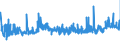 CN 19024010 /Exports /Unit = Prices (Euro/ton) /Partner: Denmark /Reporter: Eur27_2020 /19024010:Couscous Unprepared