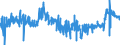 CN 19024010 /Exports /Unit = Prices (Euro/ton) /Partner: Spain /Reporter: Eur27_2020 /19024010:Couscous Unprepared