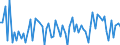 CN 19024010 /Exports /Unit = Prices (Euro/ton) /Partner: United Kingdom(Northern Ireland) /Reporter: Eur27_2020 /19024010:Couscous Unprepared