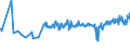 CN 19024010 /Exports /Unit = Prices (Euro/ton) /Partner: Faroe Isles /Reporter: Eur27_2020 /19024010:Couscous Unprepared