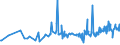 CN 19024010 /Exports /Unit = Prices (Euro/ton) /Partner: Gibraltar /Reporter: Eur27_2020 /19024010:Couscous Unprepared