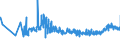 CN 19024010 /Exports /Unit = Prices (Euro/ton) /Partner: Romania /Reporter: Eur27_2020 /19024010:Couscous Unprepared