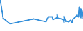 CN 19024010 /Exports /Unit = Prices (Euro/ton) /Partner: Centr.africa /Reporter: Eur27_2020 /19024010:Couscous Unprepared