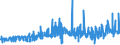 CN 19024010 /Exports /Unit = Prices (Euro/ton) /Partner: Gabon /Reporter: Eur27_2020 /19024010:Couscous Unprepared