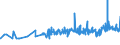 CN 19024010 /Exports /Unit = Prices (Euro/ton) /Partner: Congo (Dem. Rep.) /Reporter: Eur27_2020 /19024010:Couscous Unprepared