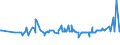 CN 19024010 /Exports /Unit = Prices (Euro/ton) /Partner: Burundi /Reporter: Eur27_2020 /19024010:Couscous Unprepared