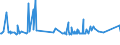 CN 19024010 /Exports /Unit = Prices (Euro/ton) /Partner: Djibouti /Reporter: Eur27_2020 /19024010:Couscous Unprepared