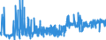 CN 19024090 /Exports /Unit = Prices (Euro/ton) /Partner: Greece /Reporter: Eur27_2020 /19024090:Couscous, Cooked or Otherwise Prepared