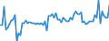 CN 19024090 /Exports /Unit = Prices (Euro/ton) /Partner: United Kingdom(Northern Ireland) /Reporter: Eur27_2020 /19024090:Couscous, Cooked or Otherwise Prepared