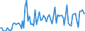 CN 19024090 /Exports /Unit = Prices (Euro/ton) /Partner: United Kingdom(Excluding Northern Ireland) /Reporter: Eur27_2020 /19024090:Couscous, Cooked or Otherwise Prepared