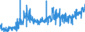 CN 19024090 /Exports /Unit = Prices (Euro/ton) /Partner: Luxembourg /Reporter: Eur27_2020 /19024090:Couscous, Cooked or Otherwise Prepared