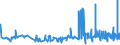 CN 19024090 /Exports /Unit = Prices (Euro/ton) /Partner: Iceland /Reporter: Eur27_2020 /19024090:Couscous, Cooked or Otherwise Prepared