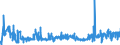 CN 19024090 /Exports /Unit = Prices (Euro/ton) /Partner: Norway /Reporter: Eur27_2020 /19024090:Couscous, Cooked or Otherwise Prepared