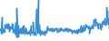 CN 19024090 /Exports /Unit = Prices (Euro/ton) /Partner: Finland /Reporter: Eur27_2020 /19024090:Couscous, Cooked or Otherwise Prepared