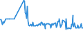 CN 19024090 /Exports /Unit = Prices (Euro/ton) /Partner: Faroe Isles /Reporter: Eur27_2020 /19024090:Couscous, Cooked or Otherwise Prepared