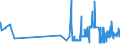 CN 19024090 /Exports /Unit = Prices (Euro/ton) /Partner: Andorra /Reporter: Eur27_2020 /19024090:Couscous, Cooked or Otherwise Prepared