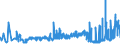 CN 19024090 /Exports /Unit = Prices (Euro/ton) /Partner: Czech Rep. /Reporter: Eur27_2020 /19024090:Couscous, Cooked or Otherwise Prepared