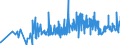 CN 19024090 /Exports /Unit = Prices (Euro/ton) /Partner: Romania /Reporter: Eur27_2020 /19024090:Couscous, Cooked or Otherwise Prepared