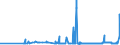 CN 19024090 /Exports /Unit = Prices (Euro/ton) /Partner: Ukraine /Reporter: Eur27_2020 /19024090:Couscous, Cooked or Otherwise Prepared