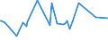 CN 19024090 /Exports /Unit = Prices (Euro/ton) /Partner: Belarus /Reporter: Eur27_2020 /19024090:Couscous, Cooked or Otherwise Prepared