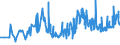 CN 19024090 /Exports /Unit = Prices (Euro/ton) /Partner: Slovenia /Reporter: Eur27_2020 /19024090:Couscous, Cooked or Otherwise Prepared