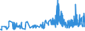 CN 19024090 /Exports /Unit = Prices (Euro/ton) /Partner: Croatia /Reporter: Eur27_2020 /19024090:Couscous, Cooked or Otherwise Prepared
