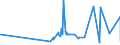 CN 19024090 /Exports /Unit = Prices (Euro/ton) /Partner: Libya /Reporter: Eur27_2020 /19024090:Couscous, Cooked or Otherwise Prepared
