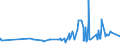 CN 19024090 /Exports /Unit = Prices (Euro/ton) /Partner: Mali /Reporter: Eur27_2020 /19024090:Couscous, Cooked or Otherwise Prepared
