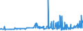 CN 19024090 /Exports /Unit = Prices (Euro/ton) /Partner: Cape Verde /Reporter: Eur27_2020 /19024090:Couscous, Cooked or Otherwise Prepared