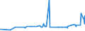 CN 19024090 /Exports /Unit = Prices (Euro/ton) /Partner: Benin /Reporter: Eur27_2020 /19024090:Couscous, Cooked or Otherwise Prepared