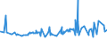 CN 19024090 /Exports /Unit = Prices (Euro/ton) /Partner: Cameroon /Reporter: Eur27_2020 /19024090:Couscous, Cooked or Otherwise Prepared