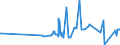 CN 19024090 /Exports /Unit = Prices (Euro/ton) /Partner: Centr.africa /Reporter: Eur27_2020 /19024090:Couscous, Cooked or Otherwise Prepared