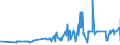 CN 19024090 /Exports /Unit = Prices (Euro/ton) /Partner: Congo (Dem. Rep.) /Reporter: Eur27_2020 /19024090:Couscous, Cooked or Otherwise Prepared