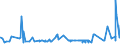 CN 19024090 /Exports /Unit = Prices (Euro/ton) /Partner: Djibouti /Reporter: Eur27_2020 /19024090:Couscous, Cooked or Otherwise Prepared