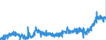 CN 1902 /Exports /Unit = Prices (Euro/ton) /Partner: Spain /Reporter: Eur27_2020 /1902:Pasta, Whether or not Cooked or Stuffed With Meat or Other Substances or Otherwise Prepared, Such as Spaghetti, Macaroni, Noodles, Lasagne, Gnocchi, Ravioli, Cannelloni; Couscous, Whether or not Prepared