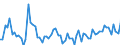 CN 1902 /Exports /Unit = Prices (Euro/ton) /Partner: United Kingdom(Northern Ireland) /Reporter: Eur27_2020 /1902:Pasta, Whether or not Cooked or Stuffed With Meat or Other Substances or Otherwise Prepared, Such as Spaghetti, Macaroni, Noodles, Lasagne, Gnocchi, Ravioli, Cannelloni; Couscous, Whether or not Prepared
