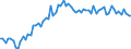 CN 1902 /Exports /Unit = Prices (Euro/ton) /Partner: United Kingdom(Excluding Northern Ireland) /Reporter: Eur27_2020 /1902:Pasta, Whether or not Cooked or Stuffed With Meat or Other Substances or Otherwise Prepared, Such as Spaghetti, Macaroni, Noodles, Lasagne, Gnocchi, Ravioli, Cannelloni; Couscous, Whether or not Prepared