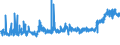 CN 1902 /Exports /Unit = Prices (Euro/ton) /Partner: Canary /Reporter: Eur27_2020 /1902:Pasta, Whether or not Cooked or Stuffed With Meat or Other Substances or Otherwise Prepared, Such as Spaghetti, Macaroni, Noodles, Lasagne, Gnocchi, Ravioli, Cannelloni; Couscous, Whether or not Prepared