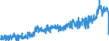 CN 1902 /Exports /Unit = Prices (Euro/ton) /Partner: Finland /Reporter: Eur27_2020 /1902:Pasta, Whether or not Cooked or Stuffed With Meat or Other Substances or Otherwise Prepared, Such as Spaghetti, Macaroni, Noodles, Lasagne, Gnocchi, Ravioli, Cannelloni; Couscous, Whether or not Prepared
