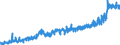 CN 1902 /Exports /Unit = Prices (Euro/ton) /Partner: Estonia /Reporter: Eur27_2020 /1902:Pasta, Whether or not Cooked or Stuffed With Meat or Other Substances or Otherwise Prepared, Such as Spaghetti, Macaroni, Noodles, Lasagne, Gnocchi, Ravioli, Cannelloni; Couscous, Whether or not Prepared
