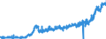 CN 1902 /Exports /Unit = Prices (Euro/ton) /Partner: Latvia /Reporter: Eur27_2020 /1902:Pasta, Whether or not Cooked or Stuffed With Meat or Other Substances or Otherwise Prepared, Such as Spaghetti, Macaroni, Noodles, Lasagne, Gnocchi, Ravioli, Cannelloni; Couscous, Whether or not Prepared