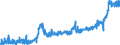 CN 1902 /Exports /Unit = Prices (Euro/ton) /Partner: Czech Rep. /Reporter: Eur27_2020 /1902:Pasta, Whether or not Cooked or Stuffed With Meat or Other Substances or Otherwise Prepared, Such as Spaghetti, Macaroni, Noodles, Lasagne, Gnocchi, Ravioli, Cannelloni; Couscous, Whether or not Prepared