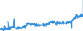 CN 1902 /Exports /Unit = Prices (Euro/ton) /Partner: Hungary /Reporter: Eur27_2020 /1902:Pasta, Whether or not Cooked or Stuffed With Meat or Other Substances or Otherwise Prepared, Such as Spaghetti, Macaroni, Noodles, Lasagne, Gnocchi, Ravioli, Cannelloni; Couscous, Whether or not Prepared