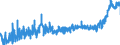 CN 1902 /Exports /Unit = Prices (Euro/ton) /Partner: Romania /Reporter: Eur27_2020 /1902:Pasta, Whether or not Cooked or Stuffed With Meat or Other Substances or Otherwise Prepared, Such as Spaghetti, Macaroni, Noodles, Lasagne, Gnocchi, Ravioli, Cannelloni; Couscous, Whether or not Prepared
