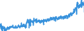 CN 1902 /Exports /Unit = Prices (Euro/ton) /Partner: Bulgaria /Reporter: Eur27_2020 /1902:Pasta, Whether or not Cooked or Stuffed With Meat or Other Substances or Otherwise Prepared, Such as Spaghetti, Macaroni, Noodles, Lasagne, Gnocchi, Ravioli, Cannelloni; Couscous, Whether or not Prepared