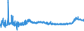CN 1902 /Exports /Unit = Prices (Euro/ton) /Partner: Ukraine /Reporter: Eur27_2020 /1902:Pasta, Whether or not Cooked or Stuffed With Meat or Other Substances or Otherwise Prepared, Such as Spaghetti, Macaroni, Noodles, Lasagne, Gnocchi, Ravioli, Cannelloni; Couscous, Whether or not Prepared