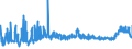 CN 1902 /Exports /Unit = Prices (Euro/ton) /Partner: Belarus /Reporter: Eur27_2020 /1902:Pasta, Whether or not Cooked or Stuffed With Meat or Other Substances or Otherwise Prepared, Such as Spaghetti, Macaroni, Noodles, Lasagne, Gnocchi, Ravioli, Cannelloni; Couscous, Whether or not Prepared