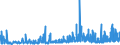 CN 1902 /Exports /Unit = Prices (Euro/ton) /Partner: Azerbaijan /Reporter: Eur27_2020 /1902:Pasta, Whether or not Cooked or Stuffed With Meat or Other Substances or Otherwise Prepared, Such as Spaghetti, Macaroni, Noodles, Lasagne, Gnocchi, Ravioli, Cannelloni; Couscous, Whether or not Prepared