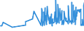 CN 1902 /Exports /Unit = Prices (Euro/ton) /Partner: Kyrghistan /Reporter: Eur27_2020 /1902:Pasta, Whether or not Cooked or Stuffed With Meat or Other Substances or Otherwise Prepared, Such as Spaghetti, Macaroni, Noodles, Lasagne, Gnocchi, Ravioli, Cannelloni; Couscous, Whether or not Prepared