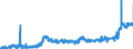 CN 1902 /Exports /Unit = Prices (Euro/ton) /Partner: Croatia /Reporter: Eur27_2020 /1902:Pasta, Whether or not Cooked or Stuffed With Meat or Other Substances or Otherwise Prepared, Such as Spaghetti, Macaroni, Noodles, Lasagne, Gnocchi, Ravioli, Cannelloni; Couscous, Whether or not Prepared